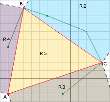 Figure 9: Voronoi Regions for the second iteration