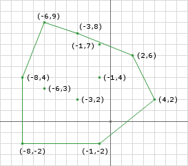 Figure 2: The Minkowski Difference