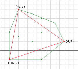 Figure 3: Example Simplex