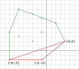 Figure 4: Example simplex containing the origin