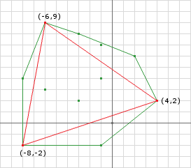 Figure 6a: The second iteration & new simplex