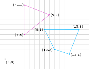 Figure 1: Two separated shapes