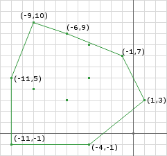 Figure 2: The Minkowski Difference