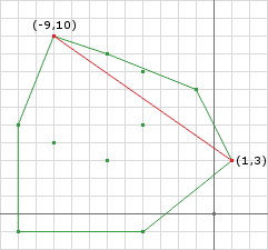 Figure 4: Pre Iteration Simplex