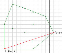 Figure 5: Post Iteration 1 Simplex