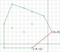 Figure 6: Post Iteration 2 Simplex