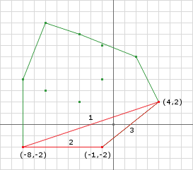Figure 3: GJK Termination Simplex