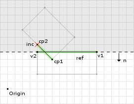 Figure 10: The final clip of example 2