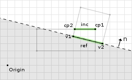 Figure 15: The final clip of example 3