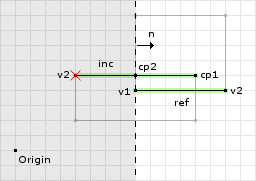 Figure 3: The first clip of example 1