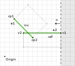 Figure 8: The first clip of example 2