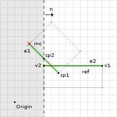Figure 9: The second clip of example 2
